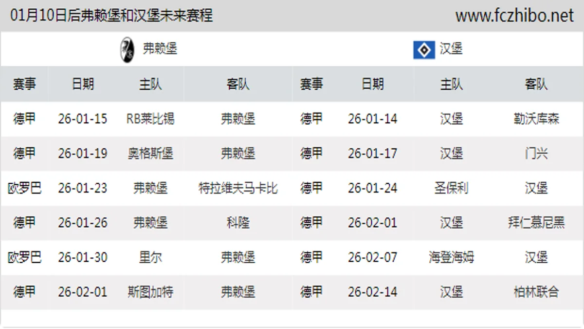 01月10日后弗赖堡和汉堡近期赛程预览