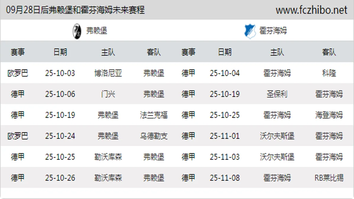 09月28日后弗赖堡和霍芬海姆近期赛程预览
