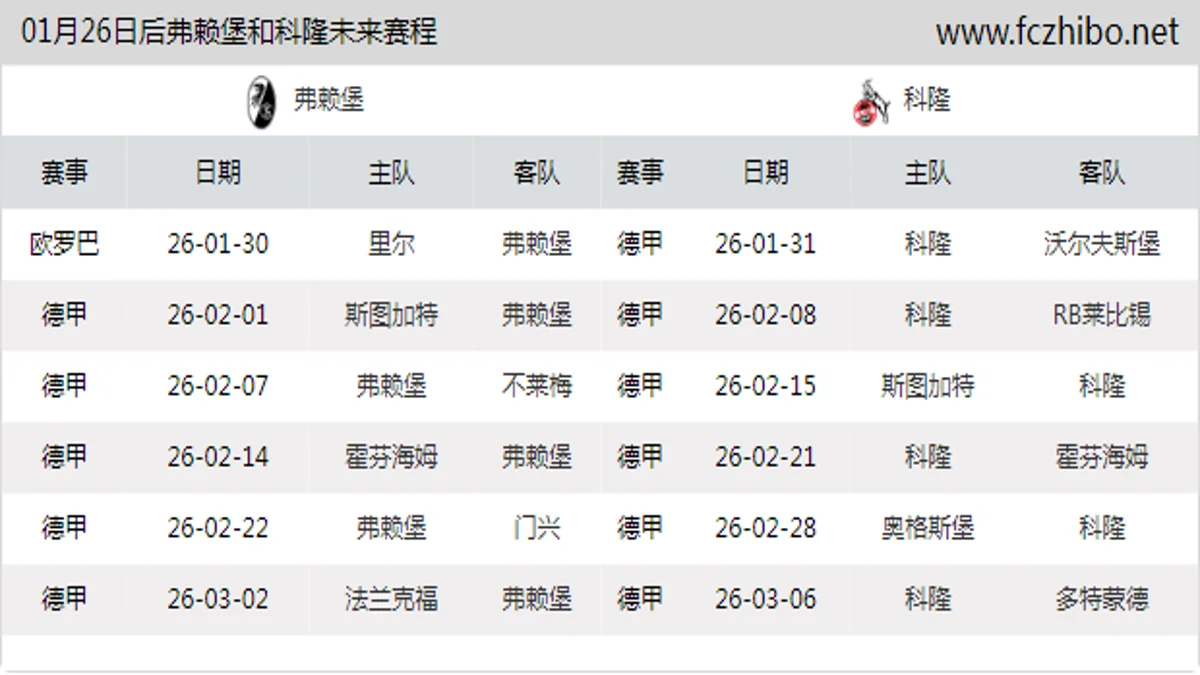 01月26日后弗赖堡和科隆近期赛程预览