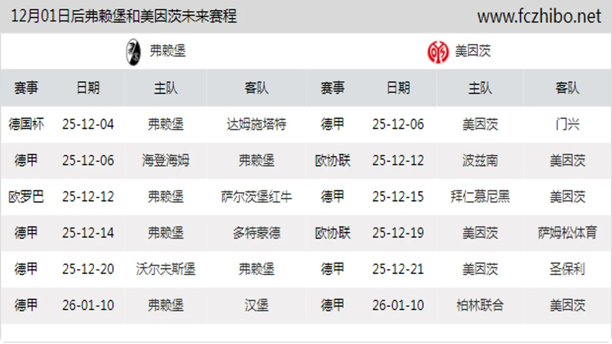 12月01日后弗赖堡和美因茨近期赛程预览