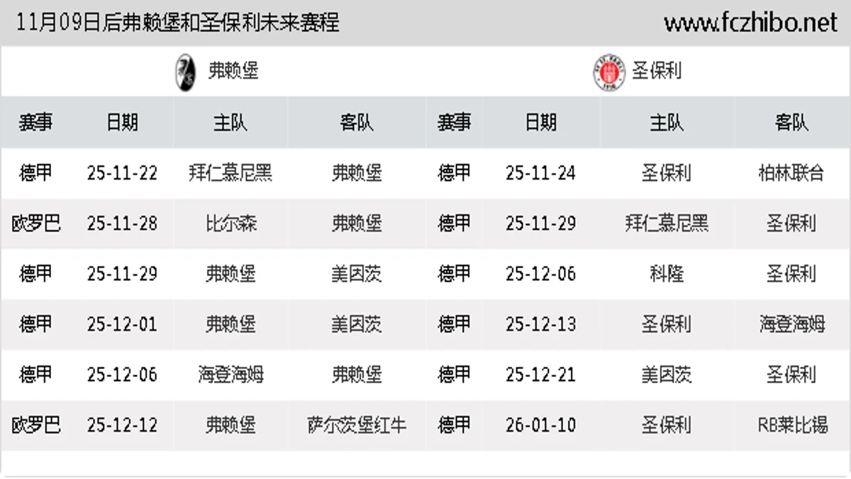 11月09日后弗赖堡和圣保利近期赛程预览