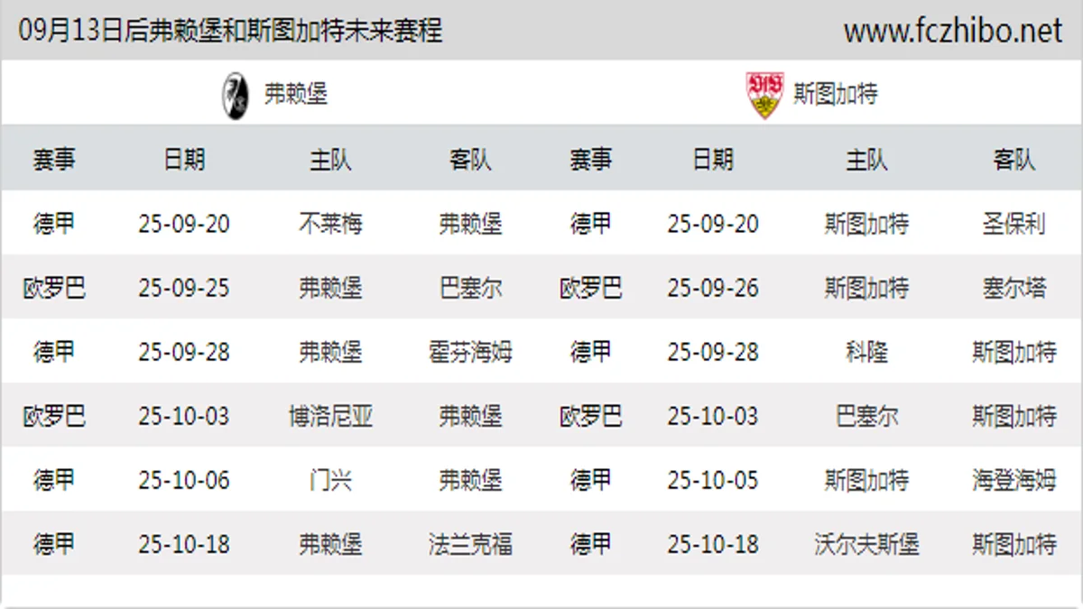 09月13日后弗赖堡和斯图加特近期赛程预览