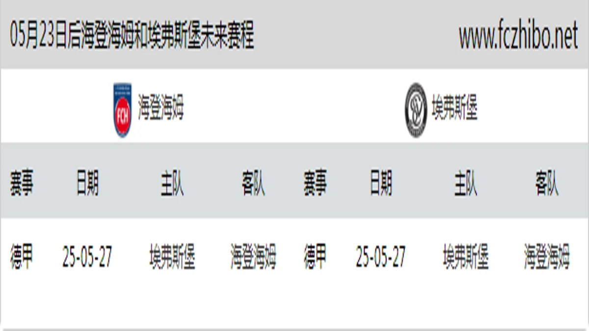 05月23日后海登海姆和埃弗斯堡近期赛程预览