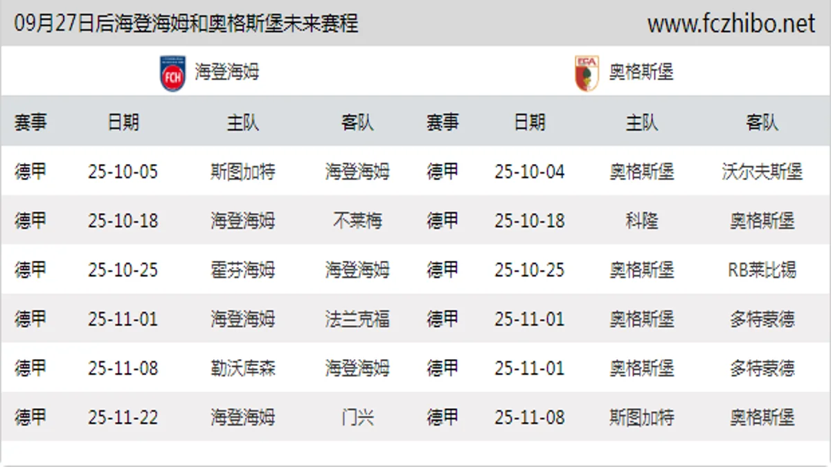 09月27日后海登海姆和奥格斯堡近期赛程预览