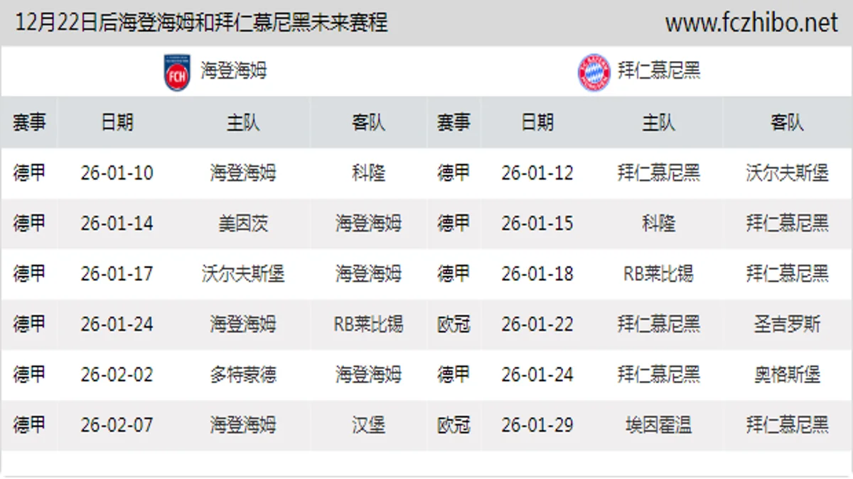 12月22日后海登海姆和拜仁慕尼黑近期赛程预览