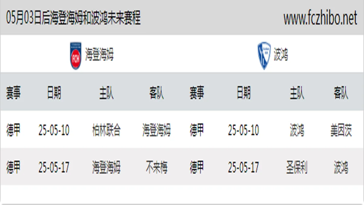 05月03日后海登海姆和波鸿近期赛程预览