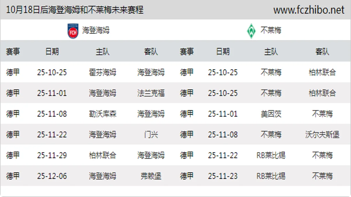 10月18日后海登海姆和不莱梅近期赛程预览