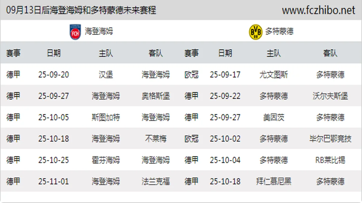 09月13日后海登海姆和多特蒙德近期赛程预览
