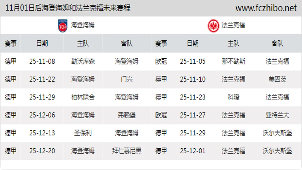 11月01日后海登海姆和法兰克福近期赛程预览