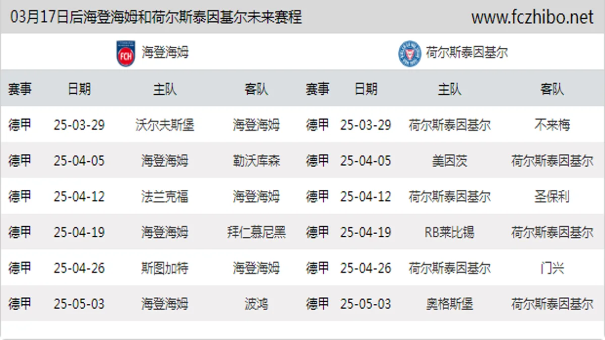 03月17日后海登海姆和荷尔斯泰因基尔近期赛程预览