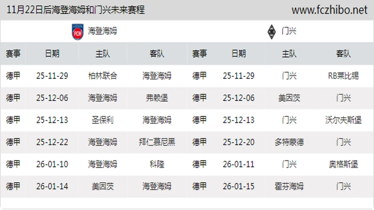 11月22日后海登海姆和门兴近期赛程预览