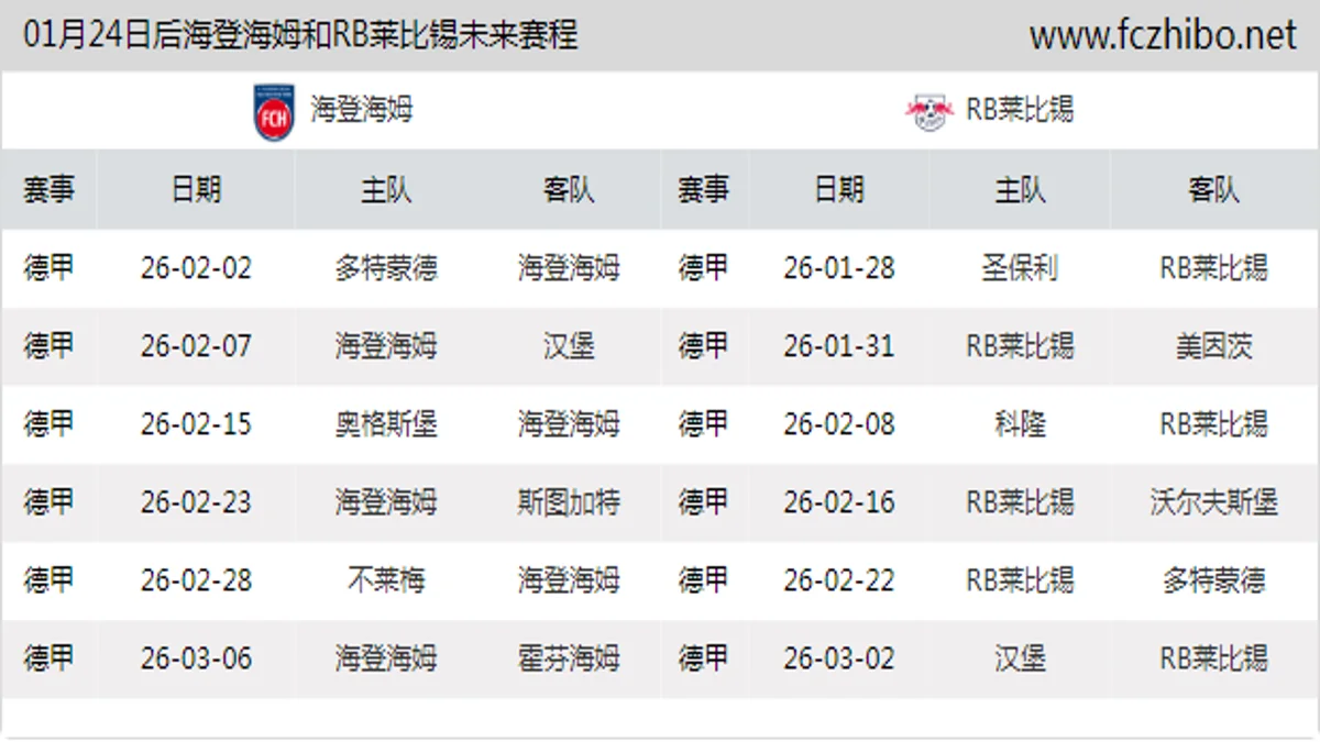 01月24日后海登海姆和RB莱比锡近期赛程预览