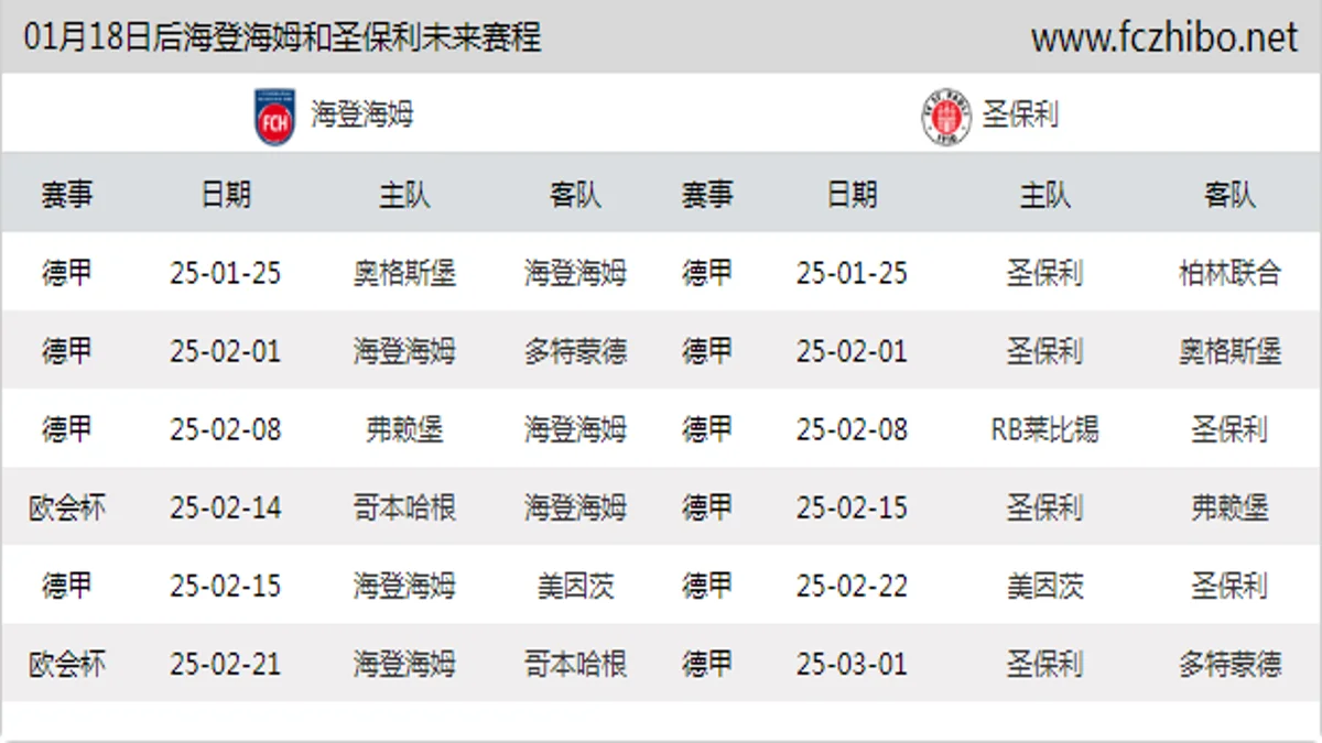 01月18日后海登海姆和圣保利近期赛程预览