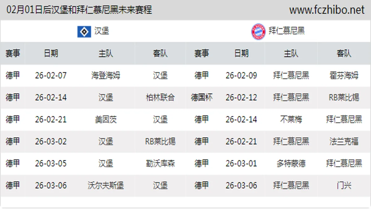 02月01日后汉堡和拜仁慕尼黑近期赛程预览