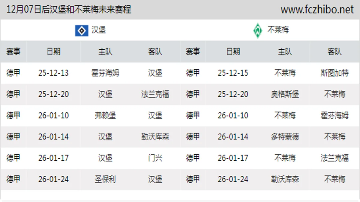 12月07日后汉堡和不莱梅近期赛程预览