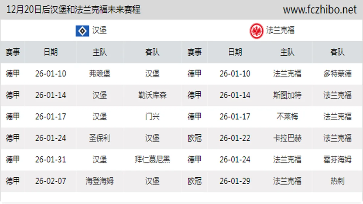 12月20日后汉堡和法兰克福近期赛程预览