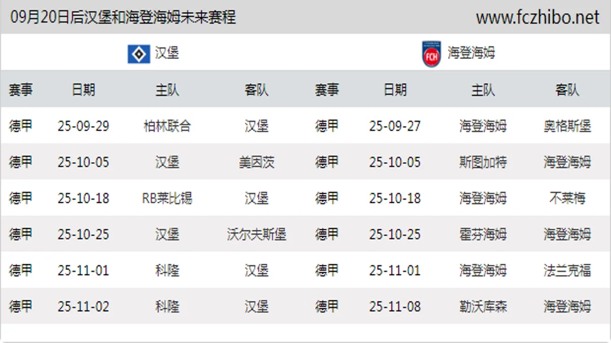 09月20日后汉堡和海登海姆近期赛程预览