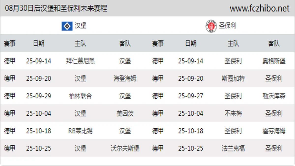 08月30日后汉堡和圣保利近期赛程预览
