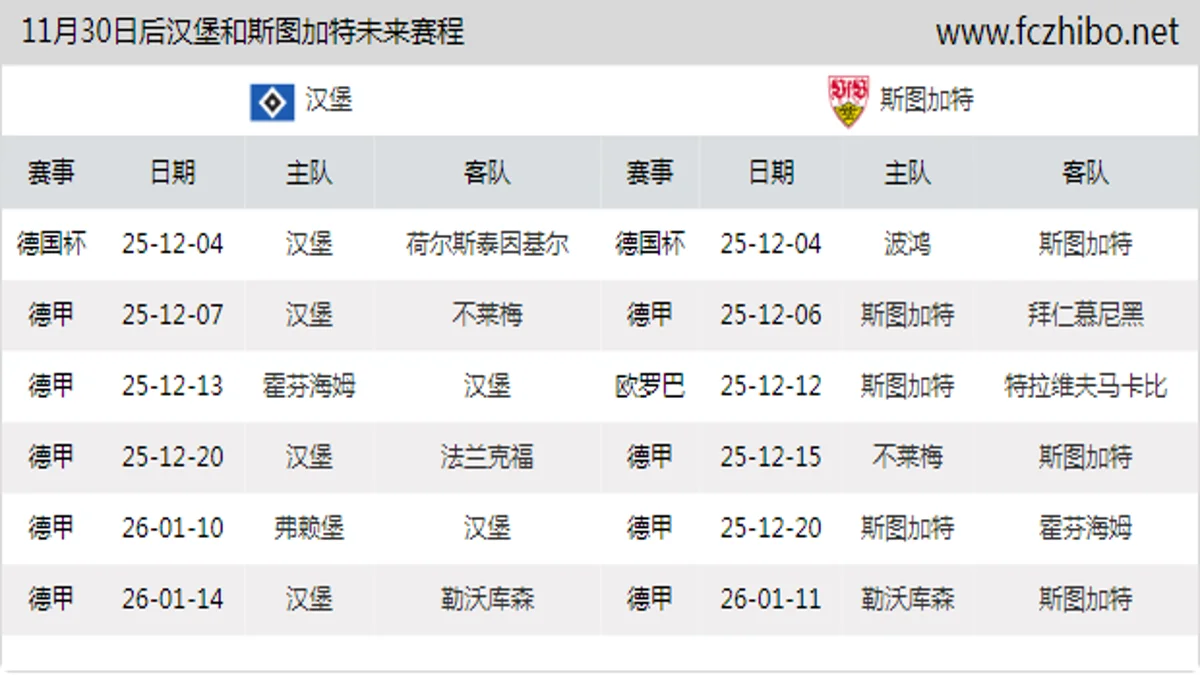 11月30日后汉堡和斯图加特近期赛程预览
