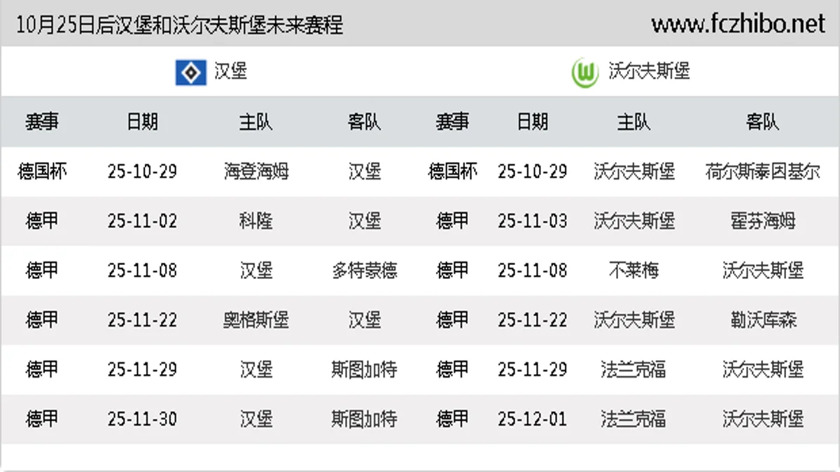 10月25日后汉堡和沃尔夫斯堡近期赛程预览