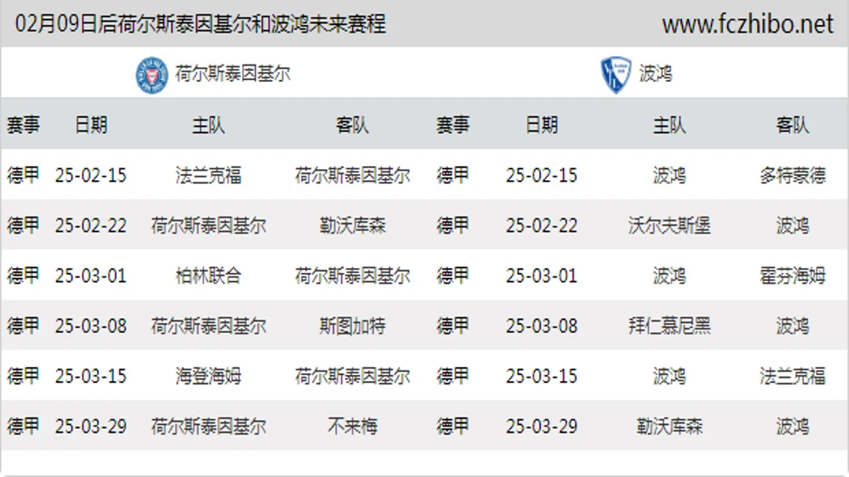 02月09日后荷尔斯泰因基尔和波鸿近期赛程预览