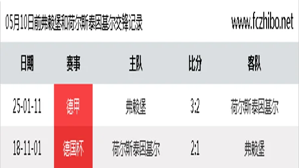 05月10日前弗赖堡和荷尔斯泰因基尔最近2场交锋数据