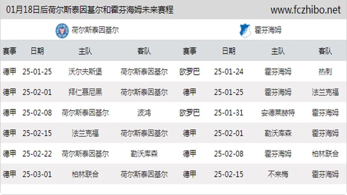 01月18日后荷尔斯泰因基尔和霍芬海姆近期赛程预览