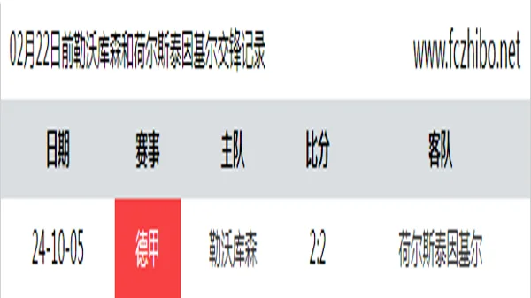 02月22日前勒沃库森和荷尔斯泰因基尔最近1场交锋数据