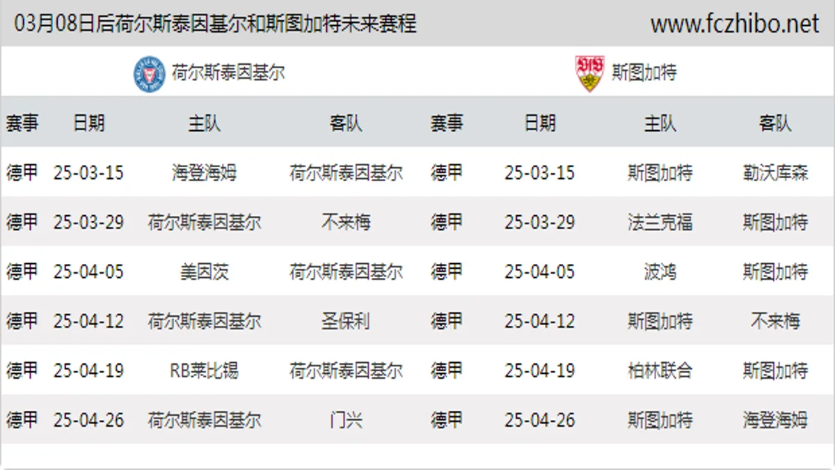 03月08日后荷尔斯泰因基尔和斯图加特近期赛程预览