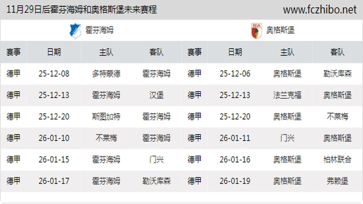 11月29日后霍芬海姆和奥格斯堡近期赛程预览