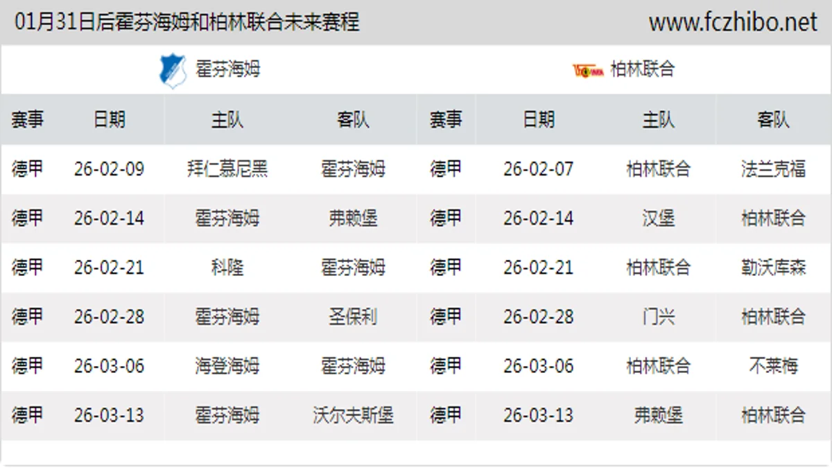 01月31日后霍芬海姆和柏林联合近期赛程预览
