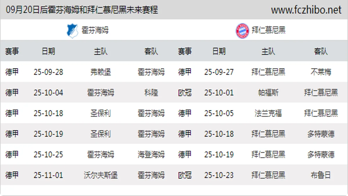 09月20日后霍芬海姆和拜仁慕尼黑近期赛程预览