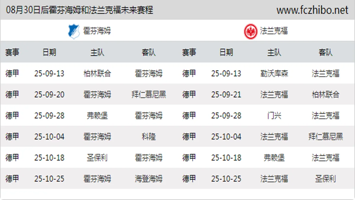 08月30日后霍芬海姆和法兰克福近期赛程预览