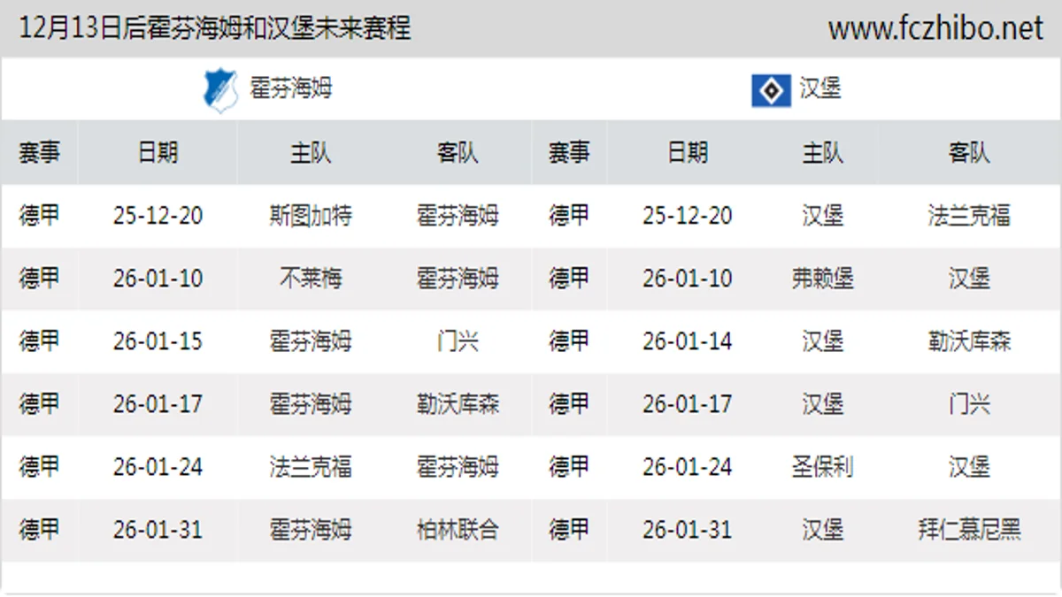 12月13日后霍芬海姆和汉堡近期赛程预览