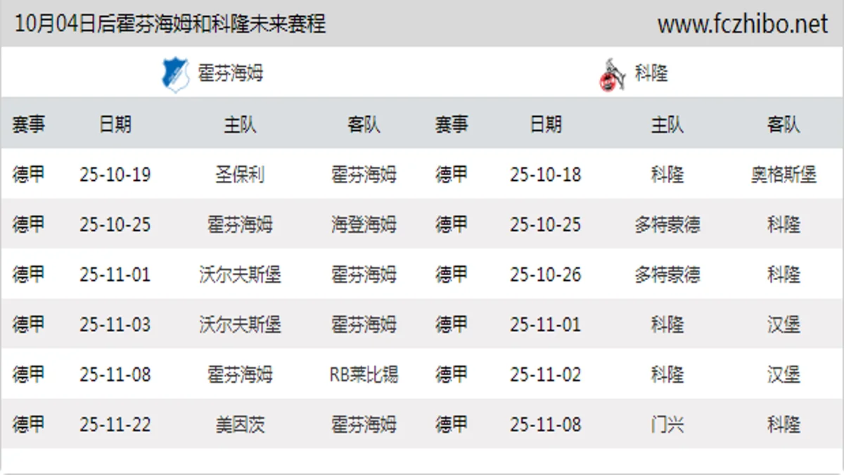 10月04日后霍芬海姆和科隆近期赛程预览