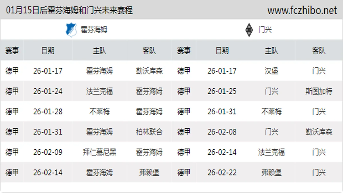 01月15日后霍芬海姆和门兴近期赛程预览