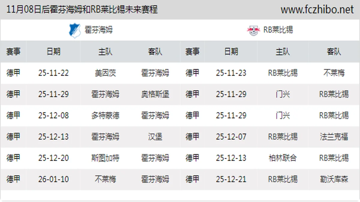 11月08日后霍芬海姆和RB莱比锡近期赛程预览
