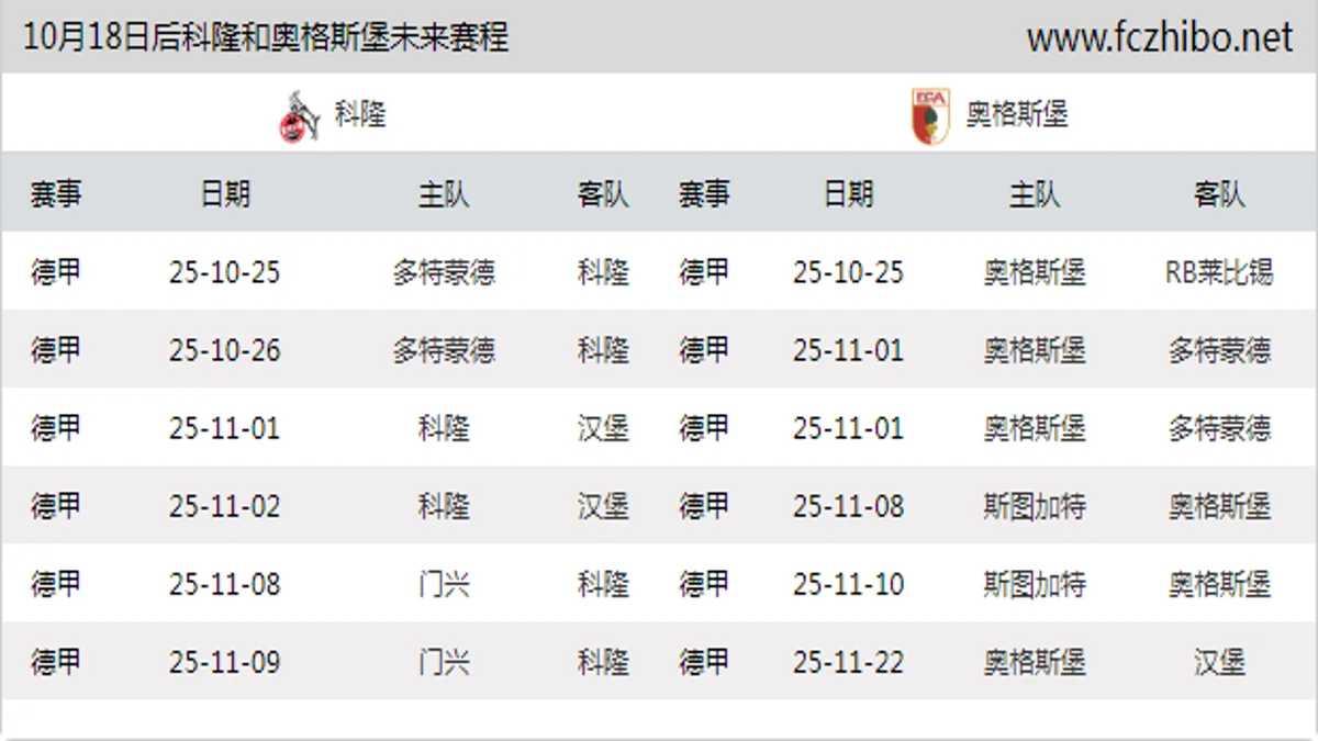 10月18日后科隆和奥格斯堡近期赛程预览