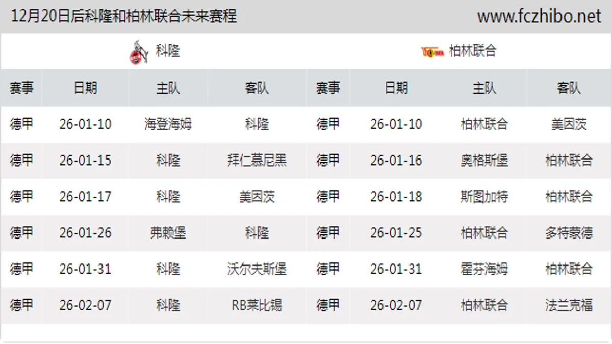 12月20日后科隆和柏林联合近期赛程预览