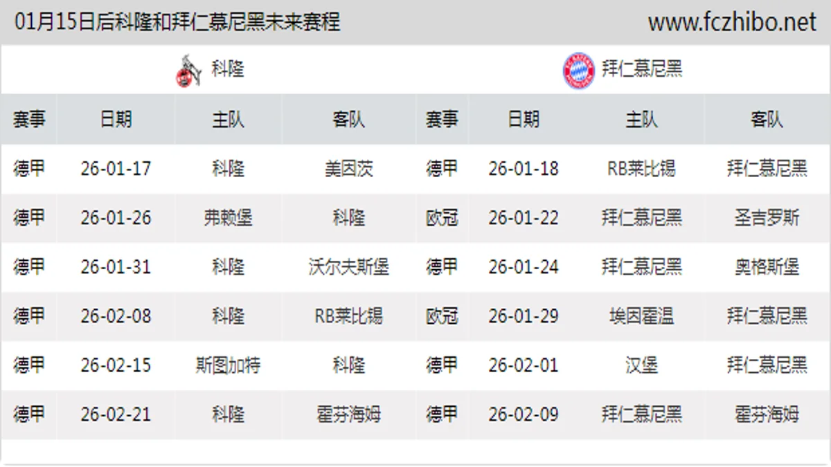 01月15日后科隆和拜仁慕尼黑近期赛程预览
