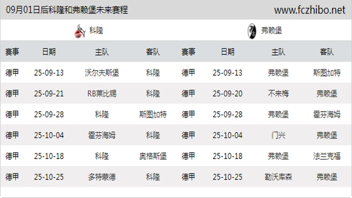 09月01日后科隆和弗赖堡近期赛程预览
