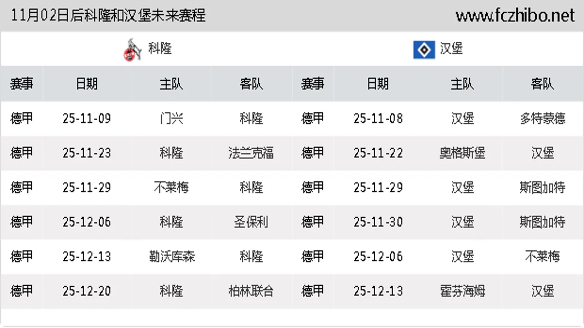 11月02日后科隆和汉堡近期赛程预览