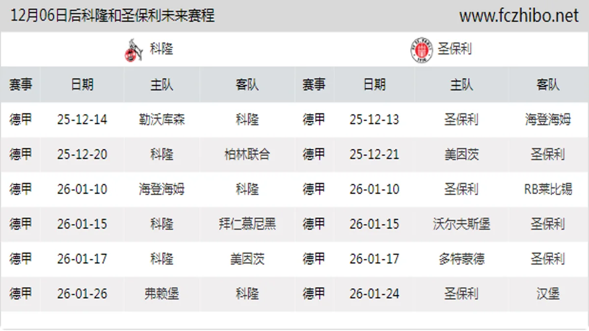 12月06日后科隆和圣保利近期赛程预览
