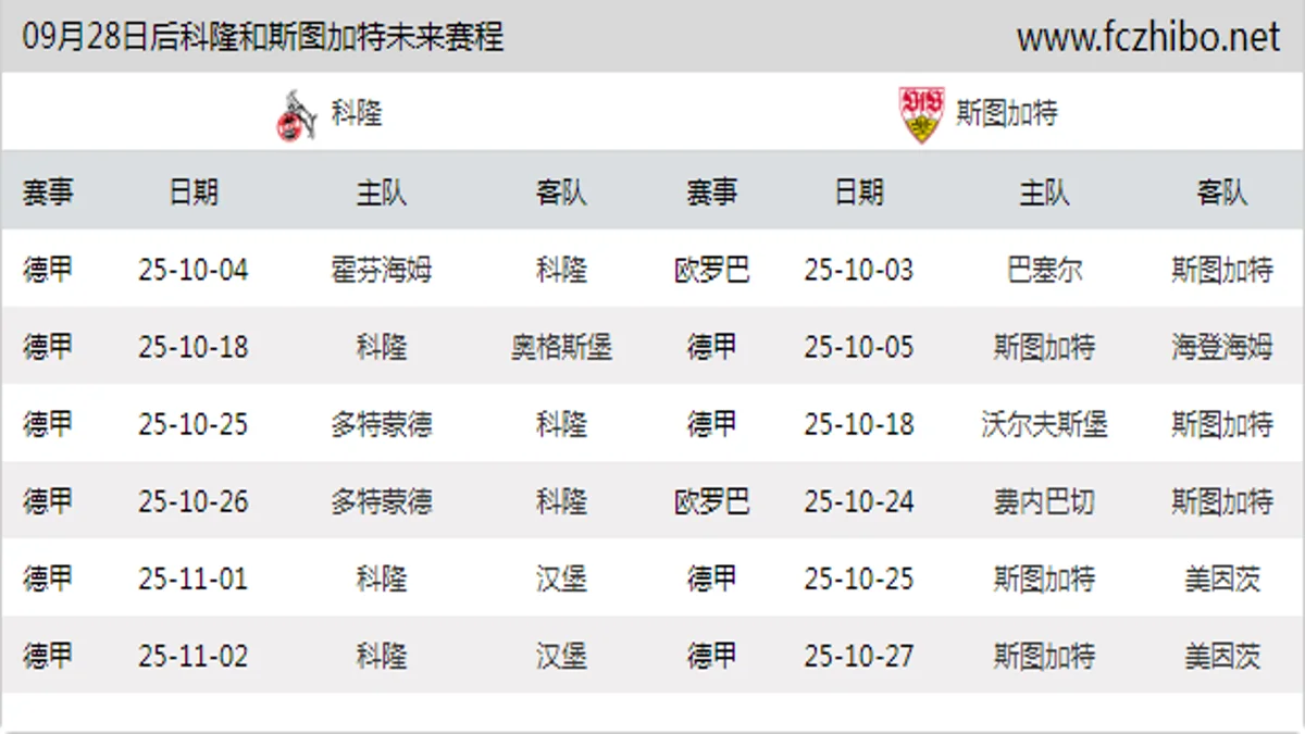 09月28日后科隆和斯图加特近期赛程预览