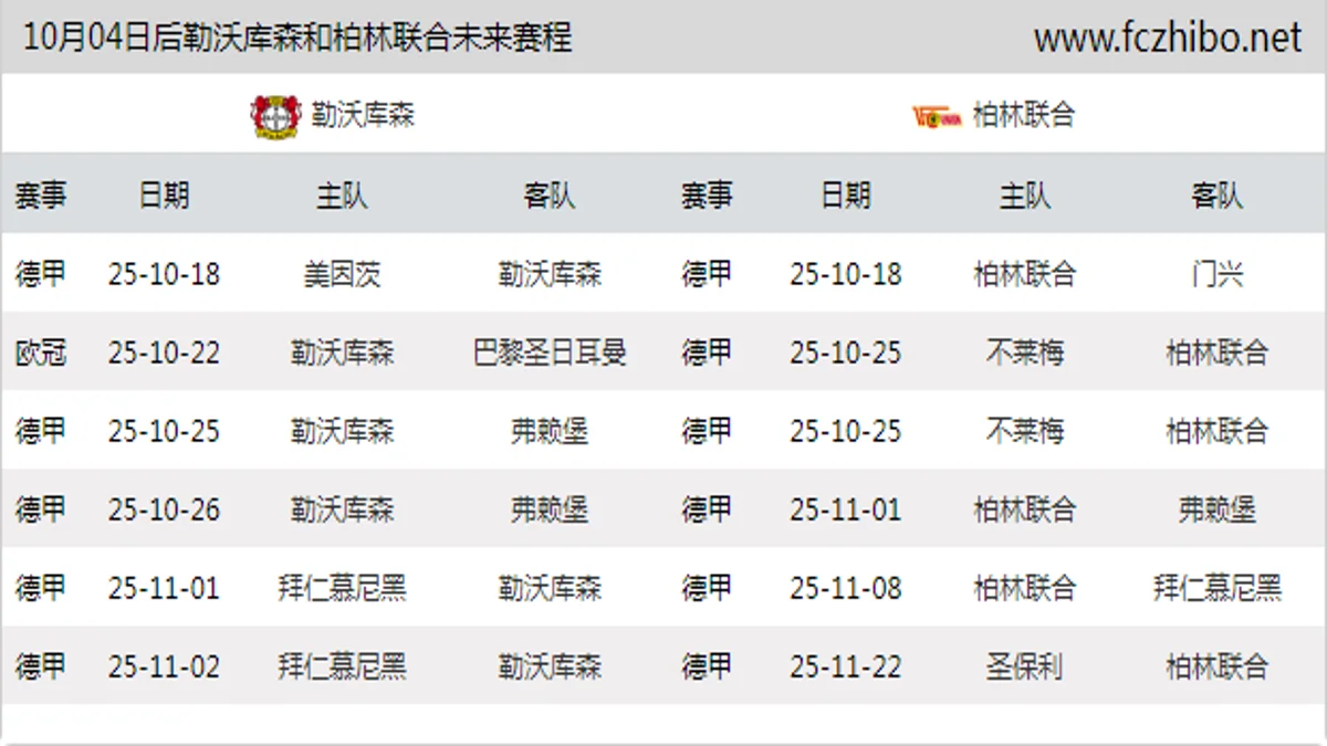 10月04日后勒沃库森和柏林联合近期赛程预览