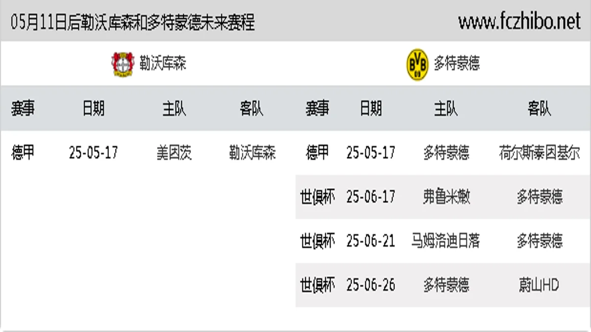 05月11日后勒沃库森和多特蒙德近期赛程预览