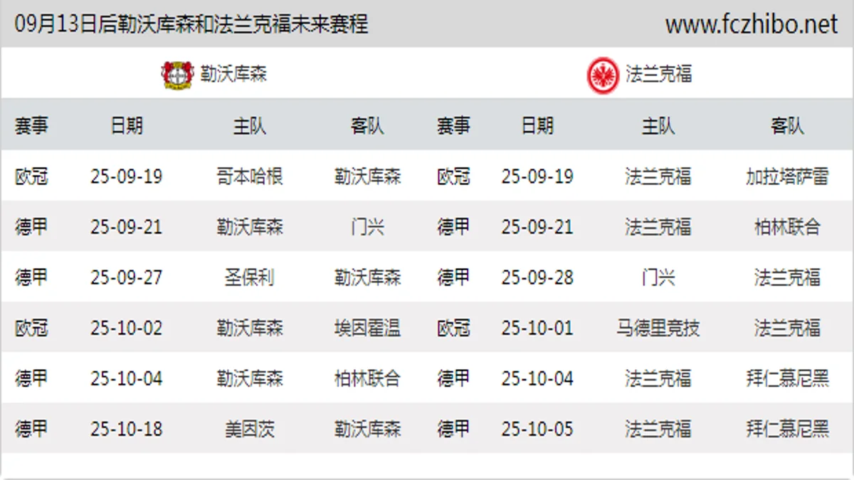09月13日后勒沃库森和法兰克福近期赛程预览