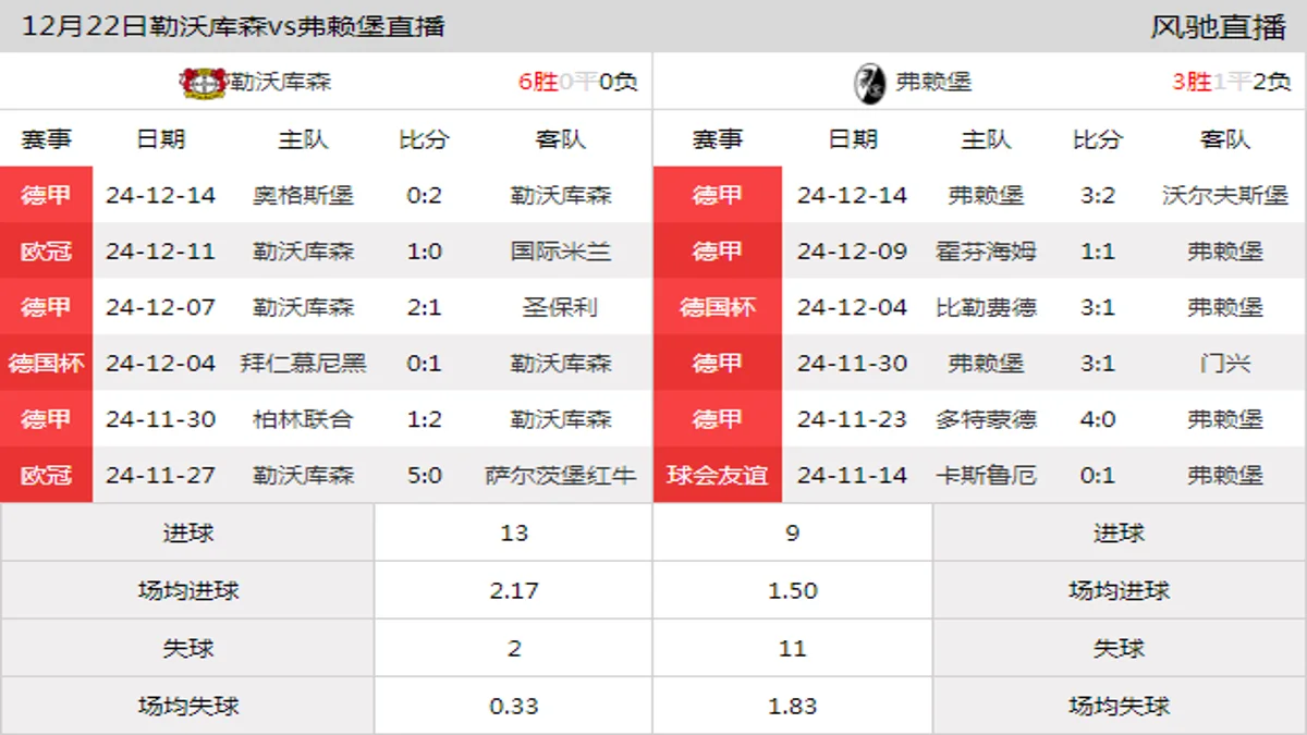 12月22日 德甲第15轮 勒沃库森vs弗赖堡在线直播