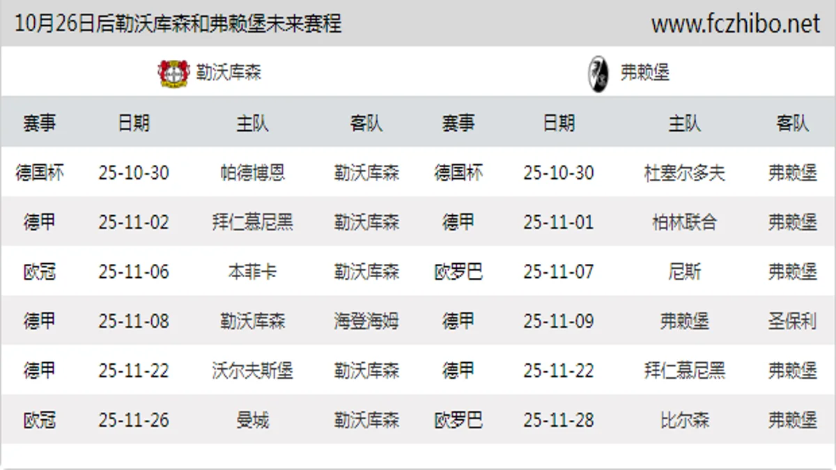 10月26日后勒沃库森和弗赖堡近期赛程预览