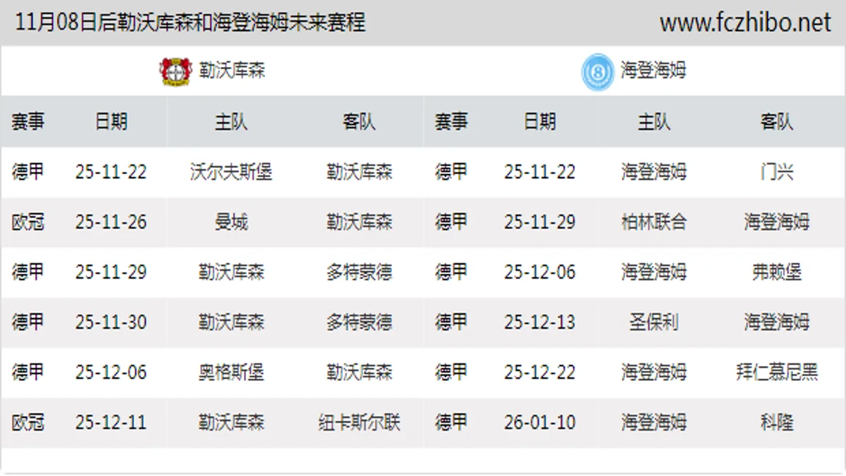 11月08日后勒沃库森和海登海姆近期赛程预览